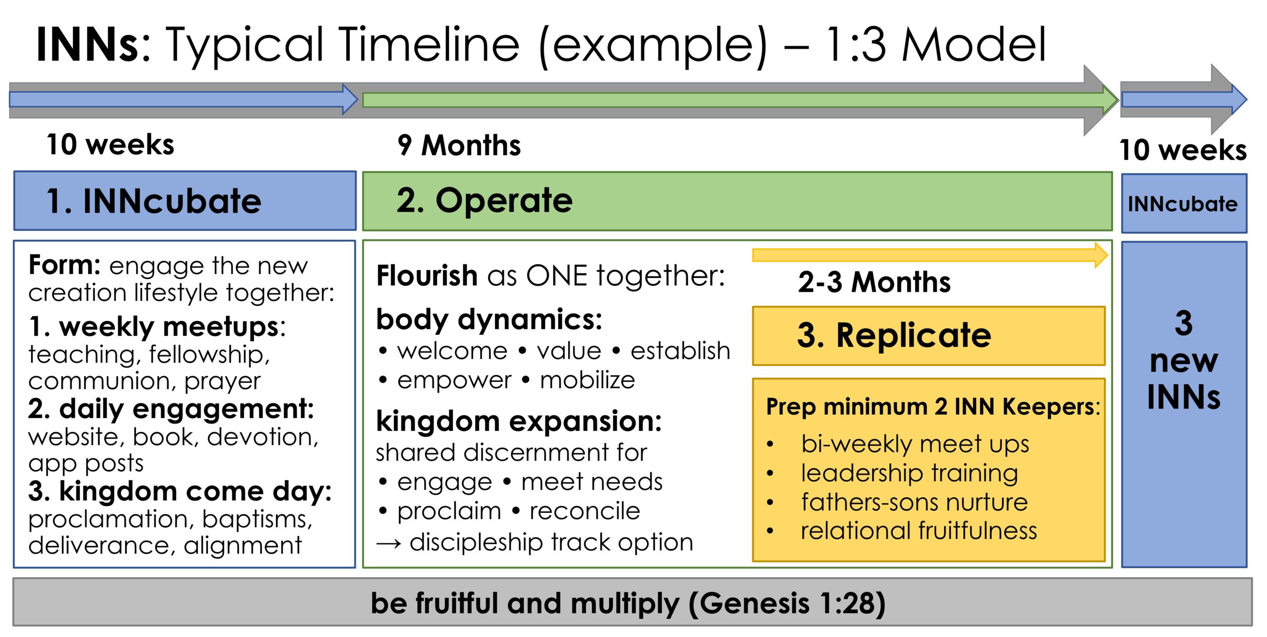 timeline2